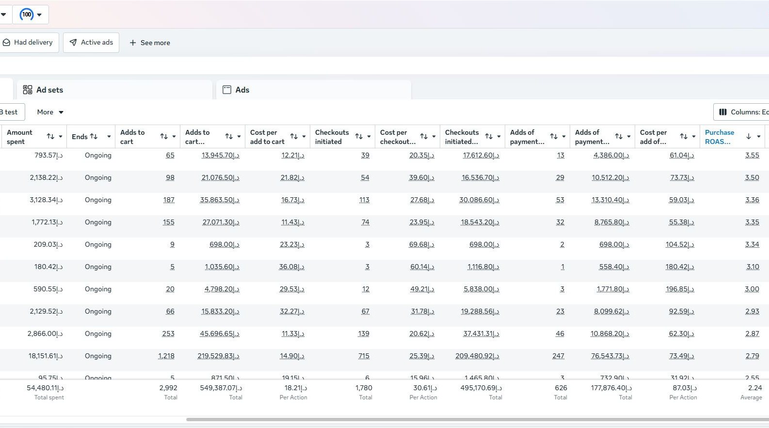 Meta Ads Manager funnel report from an e-commerce account managed by Isuru Marasinghe